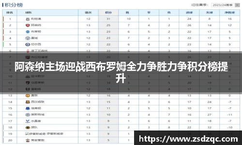 阿森纳主场迎战西布罗姆全力争胜力争积分榜提升