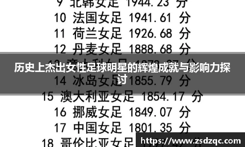 历史上杰出女性足球明星的辉煌成就与影响力探讨